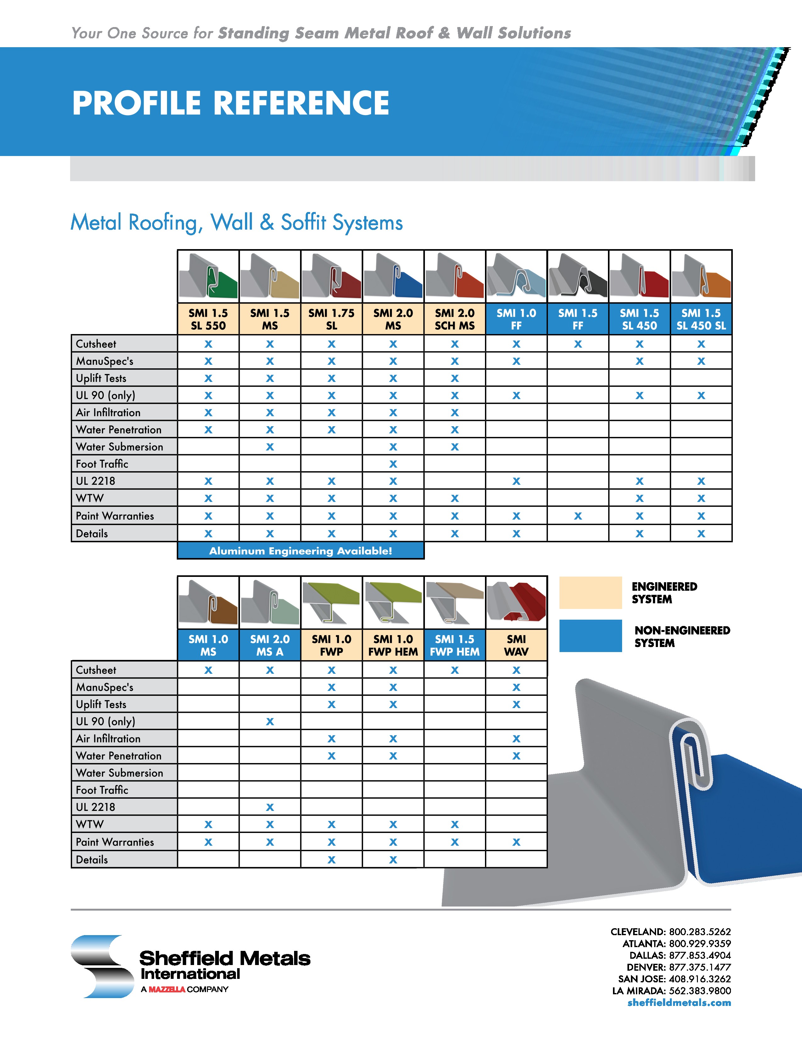 Sheffield Metal Profiles